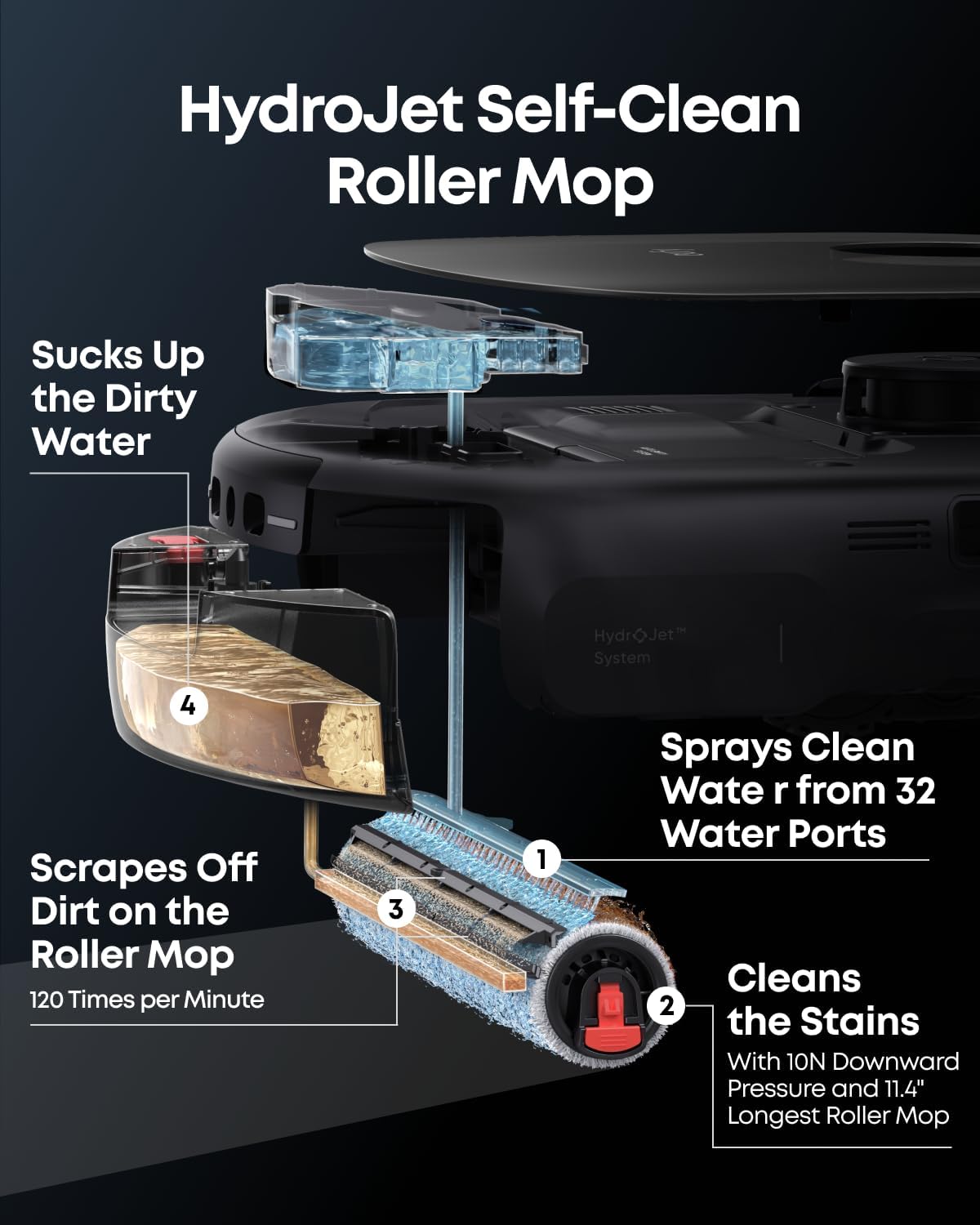 eufy E25 Robot Vacuum & Mop | 20,000Pa Suction, HydroJet Mop, Self-Emptying, CornerRover Arm for Edge Cleaning