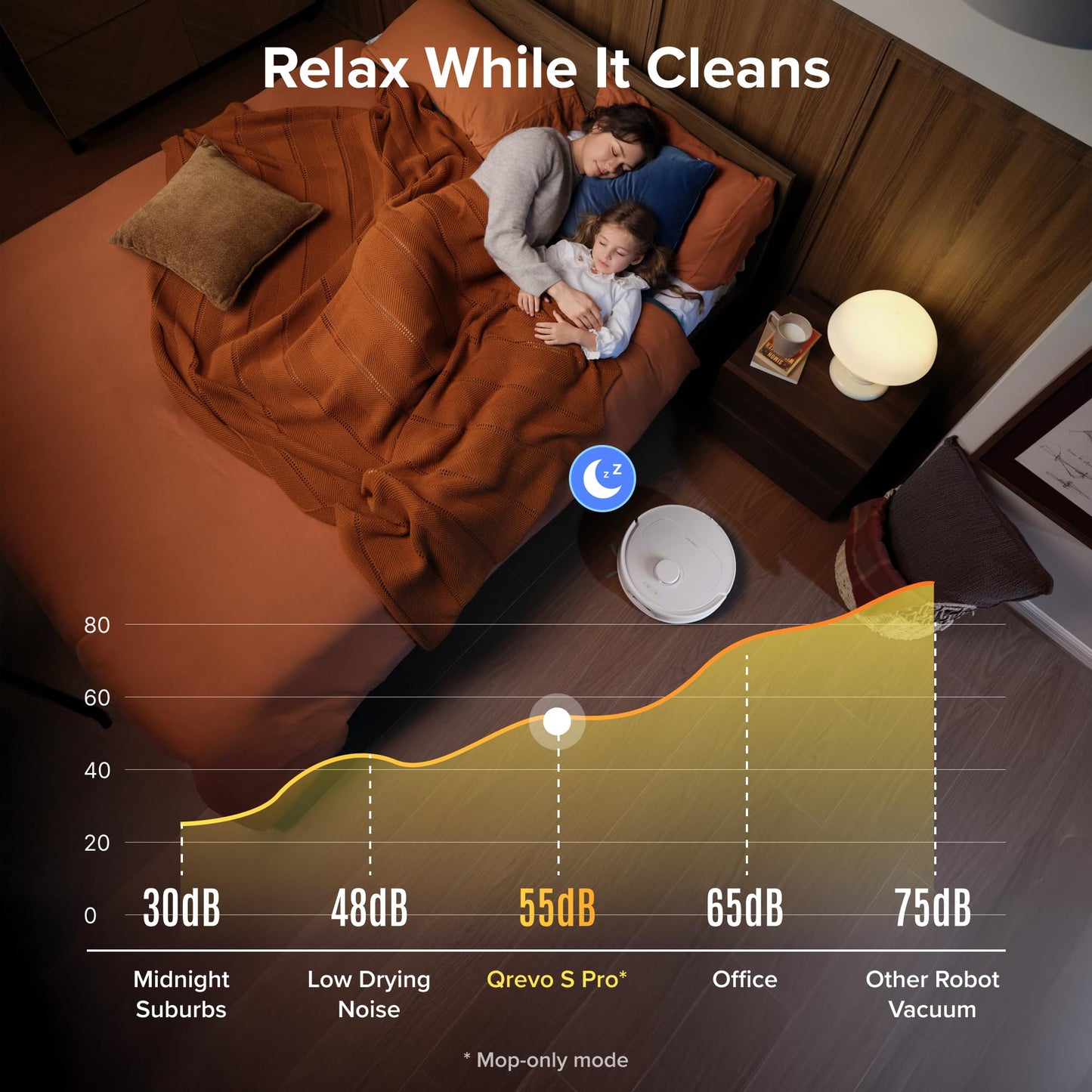 roborock Qrevo S Pro Robot Vacuum & Mop with Self-Cleaning Dock – 18,500 Pa Suction, Zero-Tangle